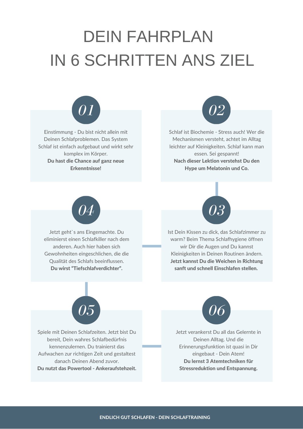Bild Schritt-für-Schritt Anleitung Schlafkurs
